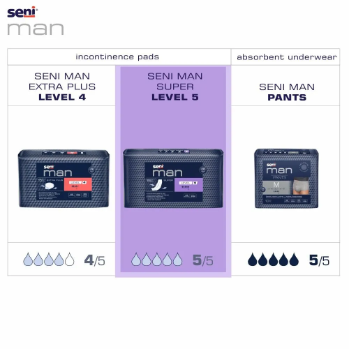 Seni Man