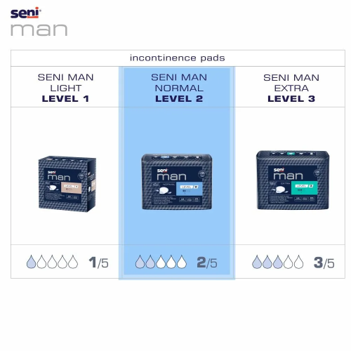 Seni Man