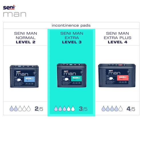 Seni Man